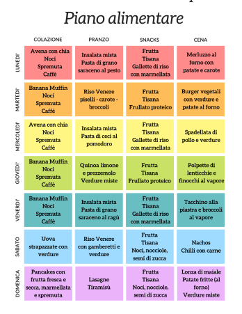 it_piano alimentare
